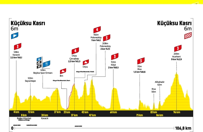 10 Day Bicycle L’Etape By Turkey And Wonderfull Turkey Escorted Tour 4