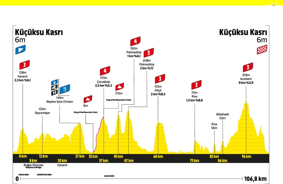 12 Day Bicycle L'Etape by Türkiye And Turkish Delight Vacation Package 4