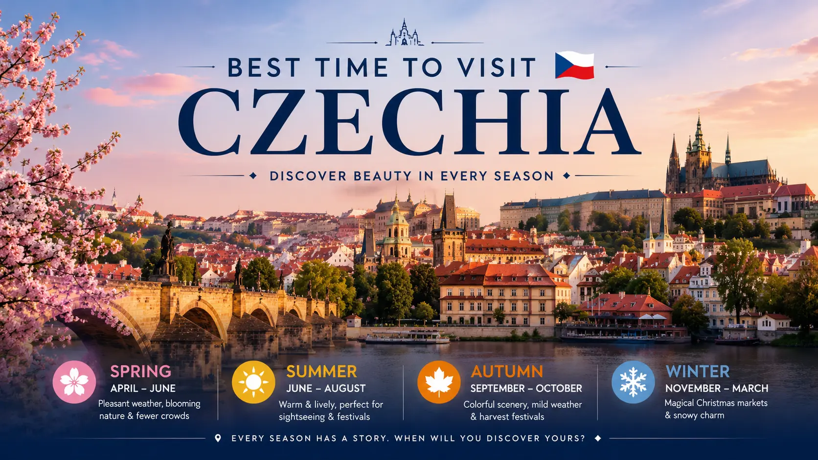 Best Time to Visit Czechia